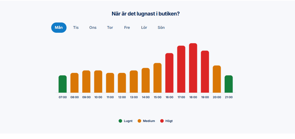En symboliserande bild av trängselstatistiken inuti TryggtBesöks guider.