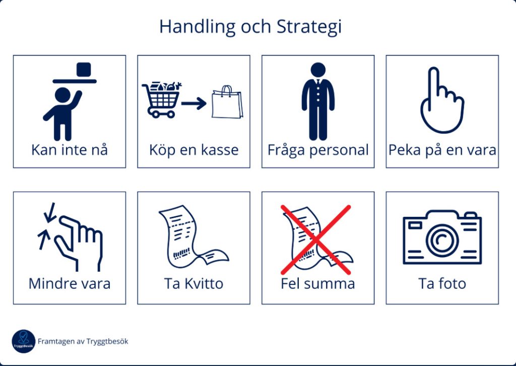 En skärmbild av verktyget "bildstöd" inuti TryggtBesöks guider.